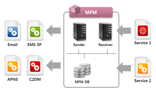 System Architecture